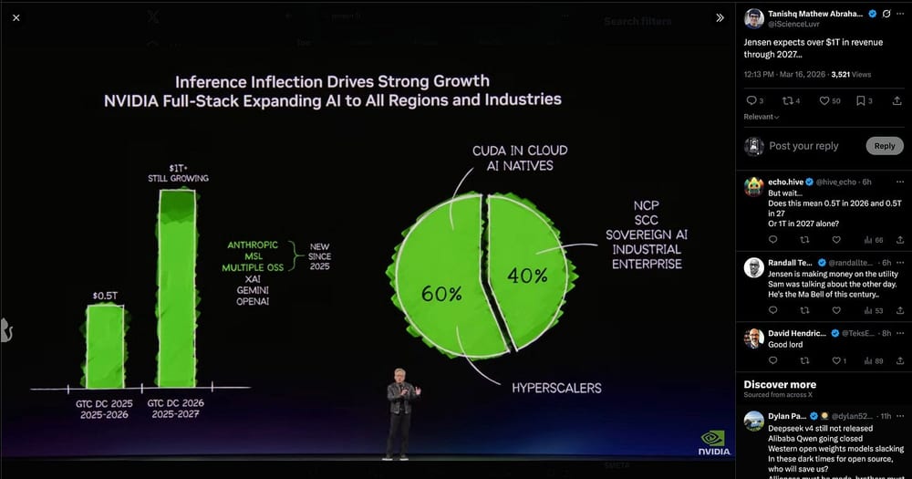 NVIDIA GTC: Дженсен атакует OpenClaw, представляет Vera CPU и заявляет о бэклоге на $1 трлн к 2027 году