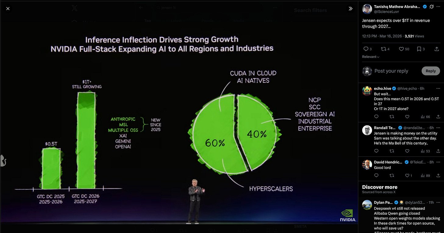 NVIDIA GTC: Дженсен атакует OpenClaw, представляет Vera CPU и заявляет о бэклоге на $1 трлн к 2027 году