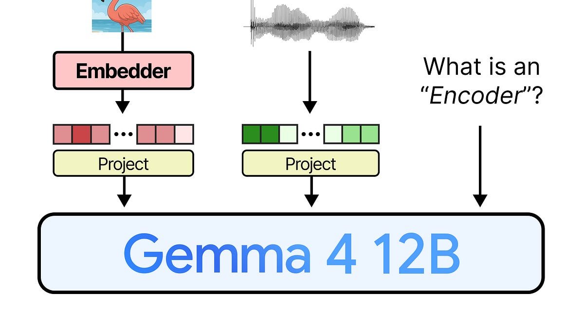 Наглядный гайд по Gemma 4 12B